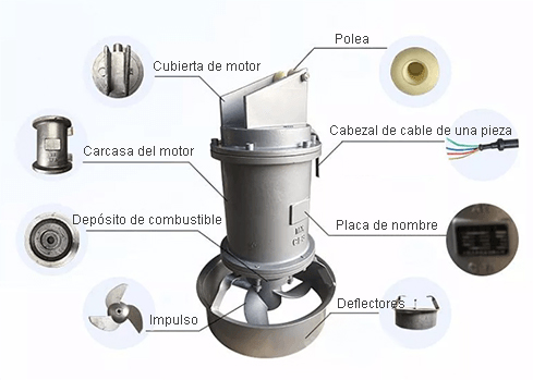 Introduction des mélangeurs submersibles pour les systèmes MBBR avec aération